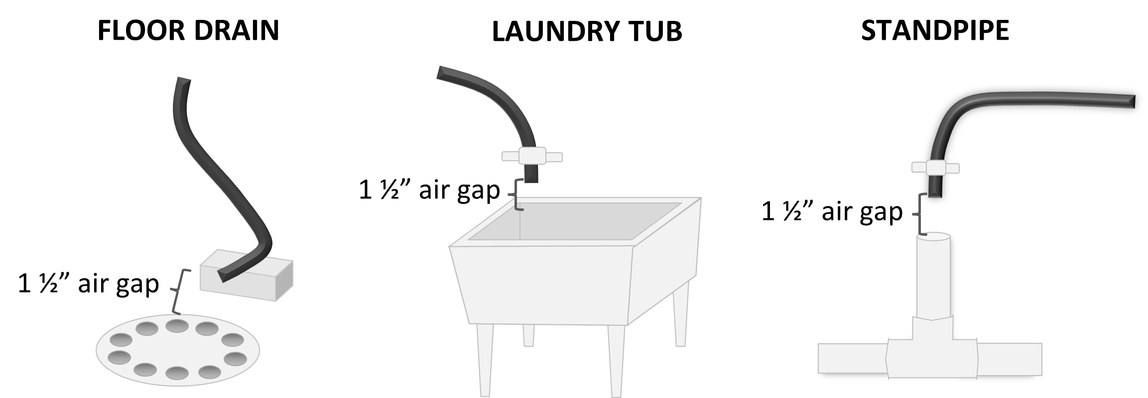 Water Softener Drain Hose Size: Ultimate Guide for Perfect Fit
