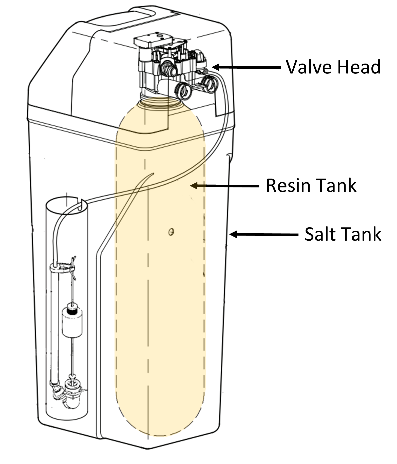 How To Clean A Rheem Water Softener How Does a Water Softener Work? – Rheem
