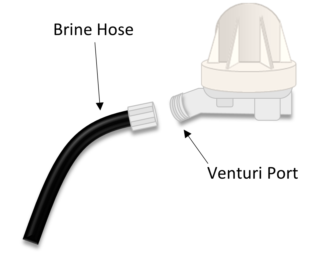 How to Winterize your Water Softener Rheem